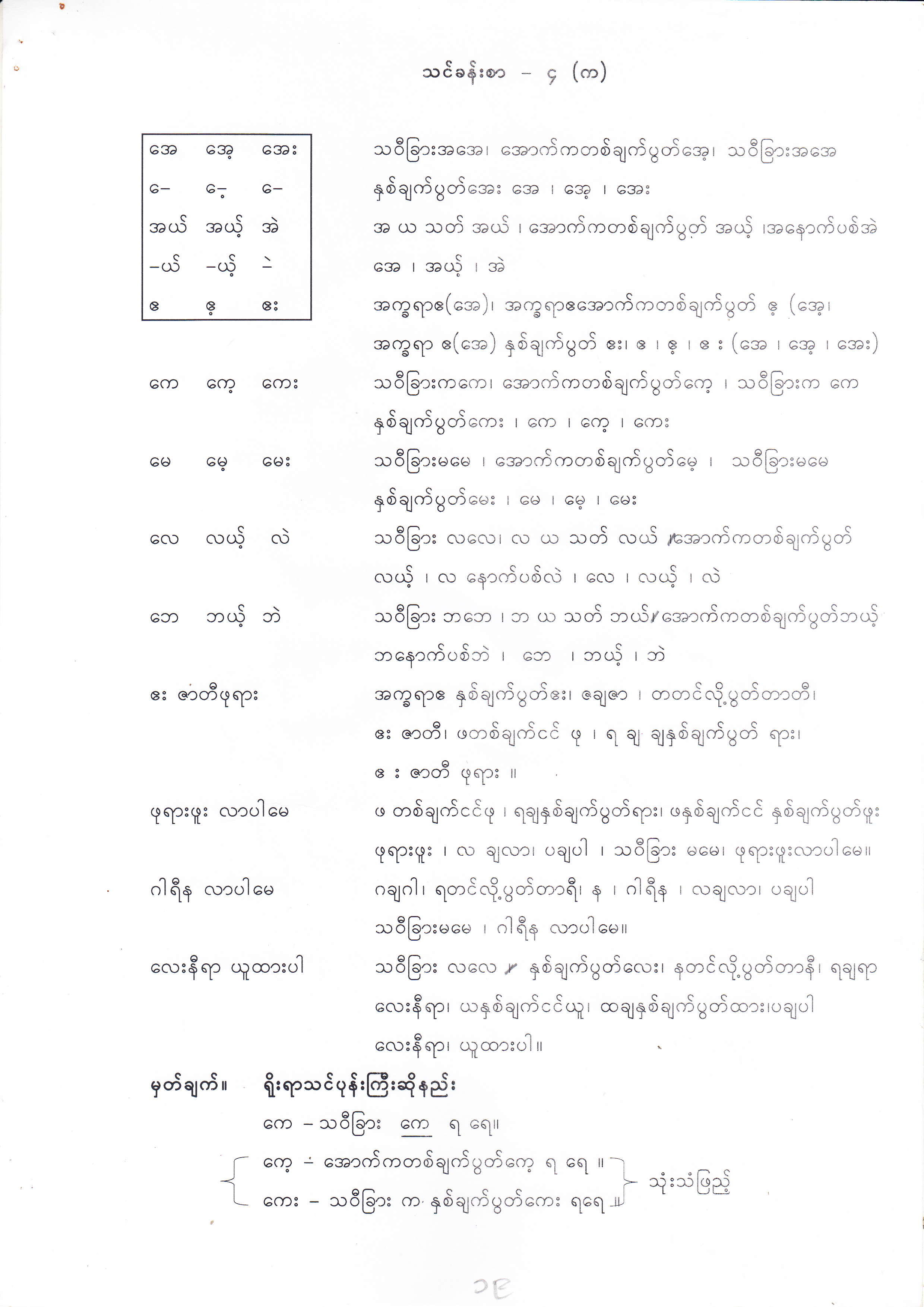 page 19 | Arakanese Primer | Daw Saw Thein Dan's transcript